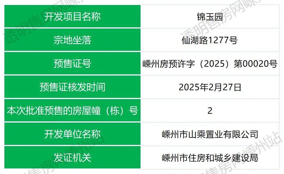 預(yù)售證_Sheet1(2).jpg